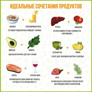 Вредные «пищевые дуэты»