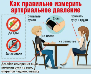 Правильно ли вы измеряете давление?