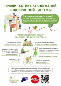 Неделя профилактики заболеваний эндокринной системы (в честь Всемирного дня щитовидной железы 25 мая)