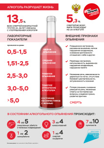 ПЬЯНСТВУ - БОЙ!