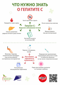 10 - 16 марта - Неделя по борьбе с заражением и распространением хронического вирусного гепатита С.